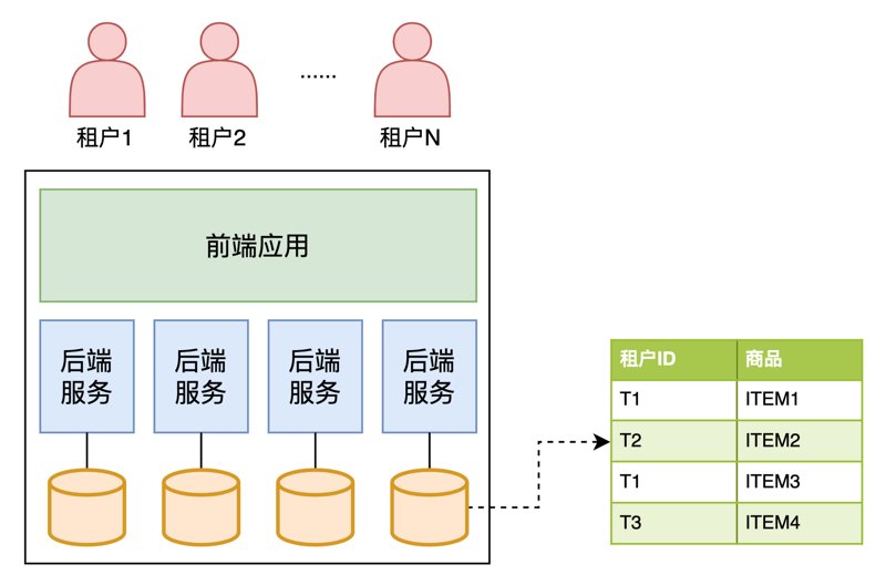 云技术让企业驶入快车道